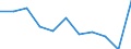 Maßeinheit: Quote / Internationale statistische Klassifikation der Krankheiten und verwandter Gesundheitsprobleme (ICD-10 2010): Alle Todesursachen (A00-Y89) ausschließlich S00-T98 / Altersklasse: Insgesamt / Geschlecht: Insgesamt / Geopolitische Meldeeinheit: Spanien