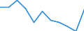 Maßeinheit: Quote / Internationale statistische Klassifikation der Krankheiten und verwandter Gesundheitsprobleme (ICD-10 2010): Alle Todesursachen (A00-Y89) ausschließlich S00-T98 / Altersklasse: Insgesamt / Geschlecht: Insgesamt / Geopolitische Meldeeinheit: Frankreich