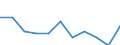 Maßeinheit: Quote / Internationale statistische Klassifikation der Krankheiten und verwandter Gesundheitsprobleme (ICD-10 2010): Alle Todesursachen (A00-Y89) ausschließlich S00-T98 / Altersklasse: Insgesamt / Geschlecht: Insgesamt / Geopolitische Meldeeinheit: Kroatien