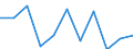 Maßeinheit: Quote / Internationale statistische Klassifikation der Krankheiten und verwandter Gesundheitsprobleme (ICD-10 2010): Alle Todesursachen (A00-Y89) ausschließlich S00-T98 / Altersklasse: Insgesamt / Geschlecht: Insgesamt / Geopolitische Meldeeinheit: Zypern