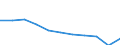 Unit of measure: Rate / International Statistical Classification of Diseases and Related Health Problems (ICD-10 2010): All causes of death (A00-Y89) excluding S00-T98 / Age class: Total / Sex: Total / Geopolitical entity (reporting): Latvia
