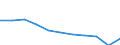 Maßeinheit: Quote / Internationale statistische Klassifikation der Krankheiten und verwandter Gesundheitsprobleme (ICD-10 2010): Alle Todesursachen (A00-Y89) ausschließlich S00-T98 / Altersklasse: Insgesamt / Geschlecht: Insgesamt / Geopolitische Meldeeinheit: Lettland