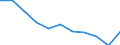 Maßeinheit: Quote / Internationale statistische Klassifikation der Krankheiten und verwandter Gesundheitsprobleme (ICD-10 2010): Alle Todesursachen (A00-Y89) ausschließlich S00-T98 / Altersklasse: Insgesamt / Geschlecht: Insgesamt / Geopolitische Meldeeinheit: Luxemburg