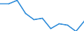 Maßeinheit: Quote / Internationale statistische Klassifikation der Krankheiten und verwandter Gesundheitsprobleme (ICD-10 2010): Alle Todesursachen (A00-Y89) ausschließlich S00-T98 / Altersklasse: Insgesamt / Geschlecht: Insgesamt / Geopolitische Meldeeinheit: Malta