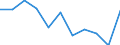 Maßeinheit: Quote / Internationale statistische Klassifikation der Krankheiten und verwandter Gesundheitsprobleme (ICD-10 2010): Alle Todesursachen (A00-Y89) ausschließlich S00-T98 / Altersklasse: Insgesamt / Geschlecht: Insgesamt / Geopolitische Meldeeinheit: Österreich