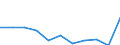 Maßeinheit: Quote / Internationale statistische Klassifikation der Krankheiten und verwandter Gesundheitsprobleme (ICD-10 2010): Alle Todesursachen (A00-Y89) ausschließlich S00-T98 / Altersklasse: Insgesamt / Geschlecht: Insgesamt / Geopolitische Meldeeinheit: Polen