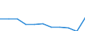 Maßeinheit: Quote / Internationale statistische Klassifikation der Krankheiten und verwandter Gesundheitsprobleme (ICD-10 2010): Alle Todesursachen (A00-Y89) ausschließlich S00-T98 / Altersklasse: Insgesamt / Geschlecht: Insgesamt / Geopolitische Meldeeinheit: Rumänien