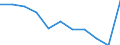 Maßeinheit: Quote / Internationale statistische Klassifikation der Krankheiten und verwandter Gesundheitsprobleme (ICD-10 2010): Alle Todesursachen (A00-Y89) ausschließlich S00-T98 / Altersklasse: Insgesamt / Geschlecht: Insgesamt / Geopolitische Meldeeinheit: Slowenien