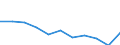 Maßeinheit: Quote / Internationale statistische Klassifikation der Krankheiten und verwandter Gesundheitsprobleme (ICD-10 2010): Alle Todesursachen (A00-Y89) ausschließlich S00-T98 / Altersklasse: Insgesamt / Geschlecht: Insgesamt / Geopolitische Meldeeinheit: Slowakei