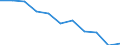 Maßeinheit: Quote / Internationale statistische Klassifikation der Krankheiten und verwandter Gesundheitsprobleme (ICD-10 2010): Alle Todesursachen (A00-Y89) ausschließlich S00-T98 / Altersklasse: Insgesamt / Geschlecht: Insgesamt / Geopolitische Meldeeinheit: Finnland