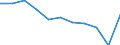 Maßeinheit: Quote / Internationale statistische Klassifikation der Krankheiten und verwandter Gesundheitsprobleme (ICD-10 2010): Alle Todesursachen (A00-Y89) ausschließlich S00-T98 / Altersklasse: Insgesamt / Geschlecht: Insgesamt / Geopolitische Meldeeinheit: Schweden