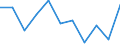 Maßeinheit: Quote / Internationale statistische Klassifikation der Krankheiten und verwandter Gesundheitsprobleme (ICD-10 2010): Alle Todesursachen (A00-Y89) ausschließlich S00-T98 / Altersklasse: Insgesamt / Geschlecht: Insgesamt / Geopolitische Meldeeinheit: Liechtenstein