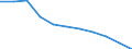 Maßeinheit: Quote / Internationale statistische Klassifikation der Krankheiten und verwandter Gesundheitsprobleme (ICD-10 2010): Alle Todesursachen (A00-Y89) ausschließlich S00-T98 / Altersklasse: Insgesamt / Geschlecht: Insgesamt / Geopolitische Meldeeinheit: Norwegen