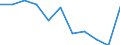 Maßeinheit: Quote / Internationale statistische Klassifikation der Krankheiten und verwandter Gesundheitsprobleme (ICD-10 2010): Alle Todesursachen (A00-Y89) ausschließlich S00-T98 / Altersklasse: Insgesamt / Geschlecht: Insgesamt / Geopolitische Meldeeinheit: Schweiz