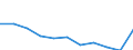 Maßeinheit: Quote / Internationale statistische Klassifikation der Krankheiten und verwandter Gesundheitsprobleme (ICD-10 2010): Alle Todesursachen (A00-Y89) ausschließlich S00-T98 / Altersklasse: Insgesamt / Geschlecht: Insgesamt / Geopolitische Meldeeinheit: Serbien