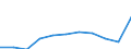 Maßeinheit: Quote / Internationale statistische Klassifikation der Krankheiten und verwandter Gesundheitsprobleme (ICD-10 2010): Alle Todesursachen (A00-Y89) ausschließlich S00-T98 / Altersklasse: Insgesamt / Geschlecht: Insgesamt / Geopolitische Meldeeinheit: Türkei