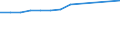 Maßeinheit: Quote / Internationale statistische Klassifikation der Krankheiten und verwandter Gesundheitsprobleme (ICD-10): Insgesamt / Altersklasse: Insgesamt / Geschlecht: Insgesamt / Geopolitische Meldeeinheit: Türkei