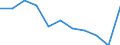 Maßeinheit: Quote / Internationale statistische Klassifikation der Krankheiten und verwandter Gesundheitsprobleme (ICD-10 2010): Alle Todesursachen (A00-Y89) ausschließlich S00-T98 / Altersklasse: Insgesamt / Geschlecht: Männer / Geopolitische Meldeeinheit: Belgien