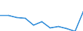 Maßeinheit: Quote / Internationale statistische Klassifikation der Krankheiten und verwandter Gesundheitsprobleme (ICD-10 2010): Alle Todesursachen (A00-Y89) ausschließlich S00-T98 / Altersklasse: Insgesamt / Geschlecht: Männer / Geopolitische Meldeeinheit: Tschechien