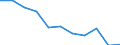 Maßeinheit: Quote / Internationale statistische Klassifikation der Krankheiten und verwandter Gesundheitsprobleme (ICD-10 2010): Alle Todesursachen (A00-Y89) ausschließlich S00-T98 / Altersklasse: Insgesamt / Geschlecht: Männer / Geopolitische Meldeeinheit: Dänemark