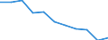 Maßeinheit: Quote / Internationale statistische Klassifikation der Krankheiten und verwandter Gesundheitsprobleme (ICD-10 2010): Alle Todesursachen (A00-Y89) ausschließlich S00-T98 / Altersklasse: Insgesamt / Geschlecht: Männer / Geopolitische Meldeeinheit: Estland