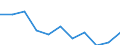 Maßeinheit: Quote / Internationale statistische Klassifikation der Krankheiten und verwandter Gesundheitsprobleme (ICD-10 2010): Alle Todesursachen (A00-Y89) ausschließlich S00-T98 / Altersklasse: Insgesamt / Geschlecht: Männer / Geopolitische Meldeeinheit: Griechenland