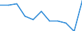 Maßeinheit: Quote / Internationale statistische Klassifikation der Krankheiten und verwandter Gesundheitsprobleme (ICD-10 2010): Alle Todesursachen (A00-Y89) ausschließlich S00-T98 / Altersklasse: Insgesamt / Geschlecht: Männer / Geopolitische Meldeeinheit: Spanien