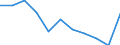 Maßeinheit: Quote / Internationale statistische Klassifikation der Krankheiten und verwandter Gesundheitsprobleme (ICD-10 2010): Alle Todesursachen (A00-Y89) ausschließlich S00-T98 / Altersklasse: Insgesamt / Geschlecht: Männer / Geopolitische Meldeeinheit: Frankreich