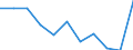 Maßeinheit: Quote / Internationale statistische Klassifikation der Krankheiten und verwandter Gesundheitsprobleme (ICD-10 2010): Alle Todesursachen (A00-Y89) ausschließlich S00-T98 / Altersklasse: Insgesamt / Geschlecht: Männer / Geopolitische Meldeeinheit: Italien