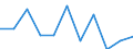 Maßeinheit: Quote / Internationale statistische Klassifikation der Krankheiten und verwandter Gesundheitsprobleme (ICD-10 2010): Alle Todesursachen (A00-Y89) ausschließlich S00-T98 / Altersklasse: Insgesamt / Geschlecht: Männer / Geopolitische Meldeeinheit: Zypern