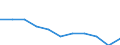 Maßeinheit: Quote / Internationale statistische Klassifikation der Krankheiten und verwandter Gesundheitsprobleme (ICD-10 2010): Alle Todesursachen (A00-Y89) ausschließlich S00-T98 / Altersklasse: Insgesamt / Geschlecht: Männer / Geopolitische Meldeeinheit: Lettland