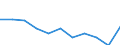 Maßeinheit: Quote / Internationale statistische Klassifikation der Krankheiten und verwandter Gesundheitsprobleme (ICD-10 2010): Alle Todesursachen (A00-Y89) ausschließlich S00-T98 / Altersklasse: Insgesamt / Geschlecht: Männer / Geopolitische Meldeeinheit: Ungarn