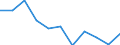 Maßeinheit: Quote / Internationale statistische Klassifikation der Krankheiten und verwandter Gesundheitsprobleme (ICD-10 2010): Alle Todesursachen (A00-Y89) ausschließlich S00-T98 / Altersklasse: Insgesamt / Geschlecht: Männer / Geopolitische Meldeeinheit: Malta