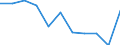Unit of measure: Rate / International Statistical Classification of Diseases and Related Health Problems (ICD-10 2010): All causes of death (A00-Y89) excluding S00-T98 / Age class: Total / Sex: Males / Geopolitical entity (reporting): Austria