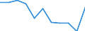 Maßeinheit: Quote / Internationale statistische Klassifikation der Krankheiten und verwandter Gesundheitsprobleme (ICD-10 2010): Alle Todesursachen (A00-Y89) ausschließlich S00-T98 / Altersklasse: Insgesamt / Geschlecht: Männer / Geopolitische Meldeeinheit: Österreich