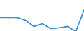 Maßeinheit: Quote / Internationale statistische Klassifikation der Krankheiten und verwandter Gesundheitsprobleme (ICD-10 2010): Alle Todesursachen (A00-Y89) ausschließlich S00-T98 / Altersklasse: Insgesamt / Geschlecht: Männer / Geopolitische Meldeeinheit: Polen