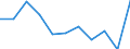 Maßeinheit: Quote / Internationale statistische Klassifikation der Krankheiten und verwandter Gesundheitsprobleme (ICD-10 2010): Alle Todesursachen (A00-Y89) ausschließlich S00-T98 / Altersklasse: Insgesamt / Geschlecht: Männer / Geopolitische Meldeeinheit: Portugal