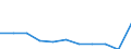 Maßeinheit: Quote / Internationale statistische Klassifikation der Krankheiten und verwandter Gesundheitsprobleme (ICD-10 2010): Alle Todesursachen (A00-Y89) ausschließlich S00-T98 / Altersklasse: Insgesamt / Geschlecht: Männer / Geopolitische Meldeeinheit: Rumänien