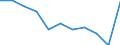 Maßeinheit: Quote / Internationale statistische Klassifikation der Krankheiten und verwandter Gesundheitsprobleme (ICD-10 2010): Alle Todesursachen (A00-Y89) ausschließlich S00-T98 / Altersklasse: Insgesamt / Geschlecht: Männer / Geopolitische Meldeeinheit: Slowenien