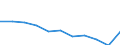 Maßeinheit: Quote / Internationale statistische Klassifikation der Krankheiten und verwandter Gesundheitsprobleme (ICD-10 2010): Alle Todesursachen (A00-Y89) ausschließlich S00-T98 / Altersklasse: Insgesamt / Geschlecht: Männer / Geopolitische Meldeeinheit: Slowakei