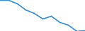 Maßeinheit: Quote / Internationale statistische Klassifikation der Krankheiten und verwandter Gesundheitsprobleme (ICD-10 2010): Alle Todesursachen (A00-Y89) ausschließlich S00-T98 / Altersklasse: Insgesamt / Geschlecht: Männer / Geopolitische Meldeeinheit: Finnland