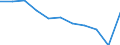 Maßeinheit: Quote / Internationale statistische Klassifikation der Krankheiten und verwandter Gesundheitsprobleme (ICD-10 2010): Alle Todesursachen (A00-Y89) ausschließlich S00-T98 / Altersklasse: Insgesamt / Geschlecht: Männer / Geopolitische Meldeeinheit: Schweden