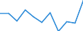 Maßeinheit: Quote / Internationale statistische Klassifikation der Krankheiten und verwandter Gesundheitsprobleme (ICD-10 2010): Alle Todesursachen (A00-Y89) ausschließlich S00-T98 / Altersklasse: Insgesamt / Geschlecht: Männer / Geopolitische Meldeeinheit: Liechtenstein