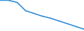 Maßeinheit: Quote / Internationale statistische Klassifikation der Krankheiten und verwandter Gesundheitsprobleme (ICD-10 2010): Alle Todesursachen (A00-Y89) ausschließlich S00-T98 / Altersklasse: Insgesamt / Geschlecht: Männer / Geopolitische Meldeeinheit: Norwegen