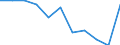 Maßeinheit: Quote / Internationale statistische Klassifikation der Krankheiten und verwandter Gesundheitsprobleme (ICD-10 2010): Alle Todesursachen (A00-Y89) ausschließlich S00-T98 / Altersklasse: Insgesamt / Geschlecht: Männer / Geopolitische Meldeeinheit: Schweiz