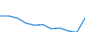 Maßeinheit: Quote / Internationale statistische Klassifikation der Krankheiten und verwandter Gesundheitsprobleme (ICD-10 2010): Alle Todesursachen (A00-Y89) ausschließlich S00-T98 / Altersklasse: Insgesamt / Geschlecht: Männer / Geopolitische Meldeeinheit: Serbien