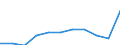 Maßeinheit: Quote / Internationale statistische Klassifikation der Krankheiten und verwandter Gesundheitsprobleme (ICD-10 2010): Alle Todesursachen (A00-Y89) ausschließlich S00-T98 / Altersklasse: Insgesamt / Geschlecht: Männer / Geopolitische Meldeeinheit: Türkei