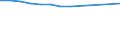 Maßeinheit: Quote / Internationale statistische Klassifikation der Krankheiten und verwandter Gesundheitsprobleme (ICD-10): Insgesamt / Altersklasse: Insgesamt / Geschlecht: Männer / Geopolitische Meldeeinheit: Serbien