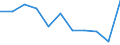 Maßeinheit: Quote / Internationale statistische Klassifikation der Krankheiten und verwandter Gesundheitsprobleme (ICD-10 2010): Alle Todesursachen (A00-Y89) ausschließlich S00-T98 / Altersklasse: Insgesamt / Geschlecht: Frauen / Geopolitische Meldeeinheit: Belgien