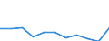 Maßeinheit: Quote / Internationale statistische Klassifikation der Krankheiten und verwandter Gesundheitsprobleme (ICD-10 2010): Alle Todesursachen (A00-Y89) ausschließlich S00-T98 / Altersklasse: Insgesamt / Geschlecht: Frauen / Geopolitische Meldeeinheit: Bulgarien